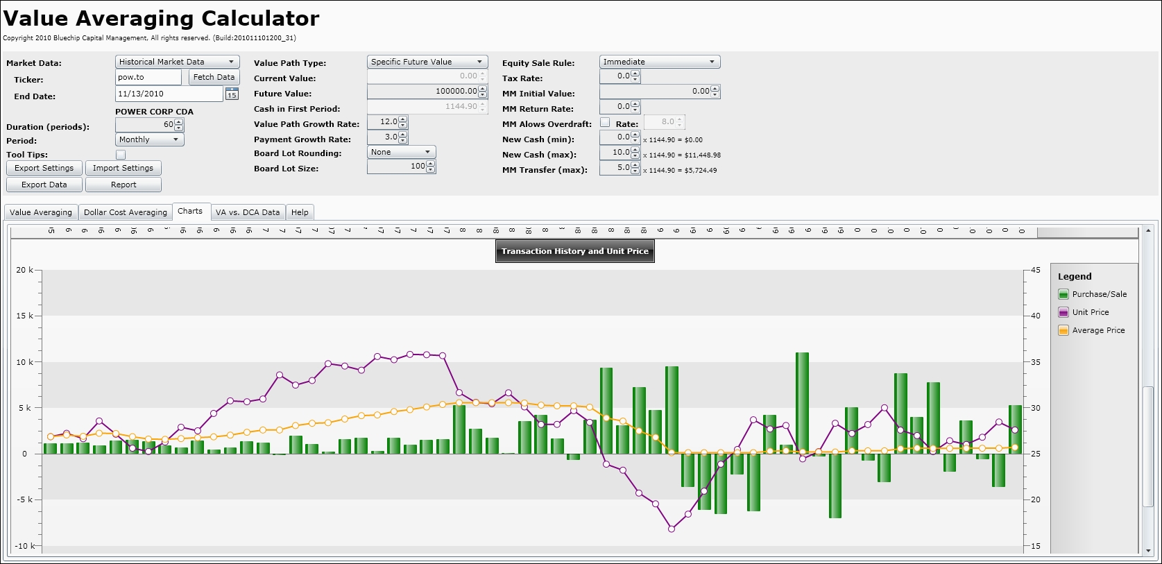 Value Averaging Investing Investing Examples, Research Papers